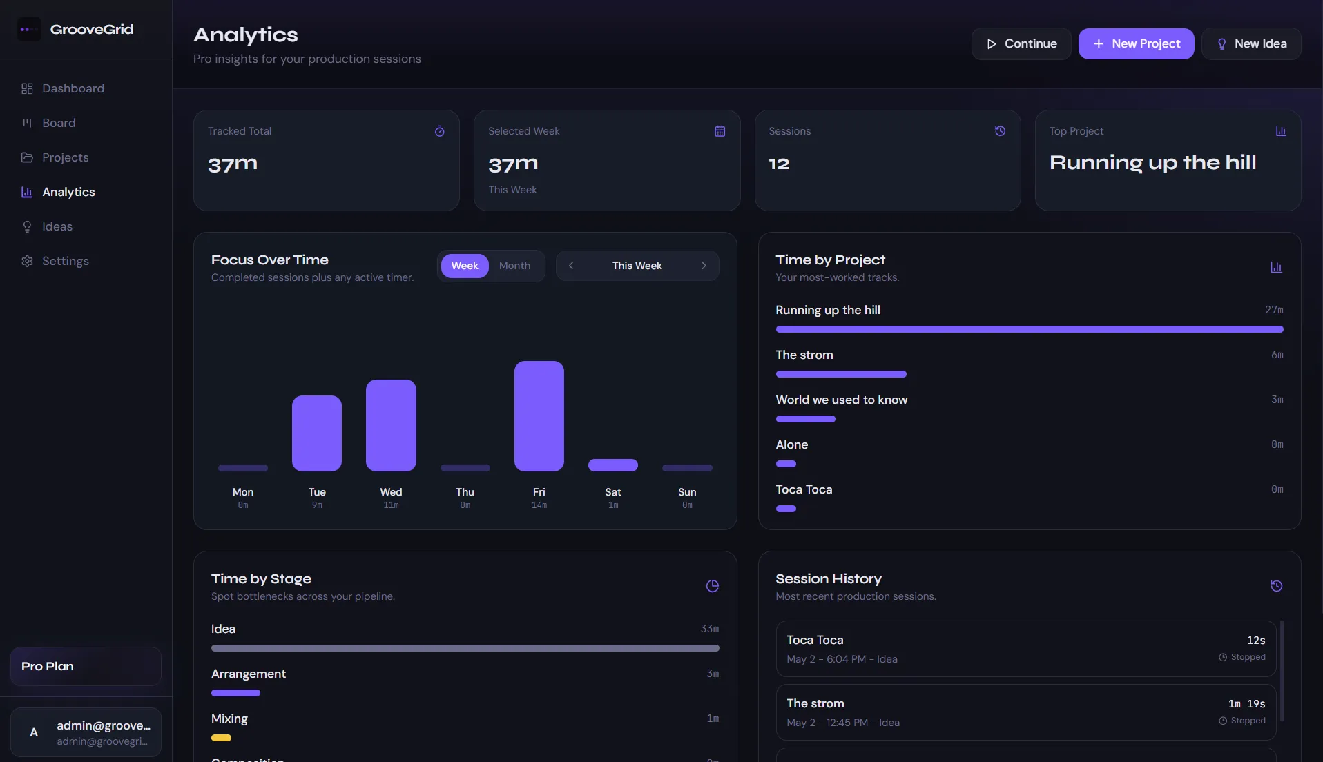 GrooveGrid session timer and analytics overview